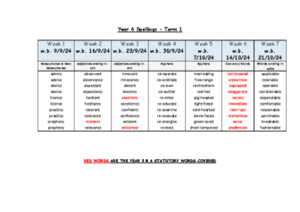 Year 6 Spellings Term 1