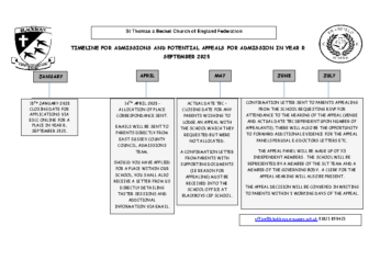 Appeals Timeline