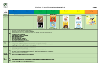 Blackboys Reading Curriculum Cycle A