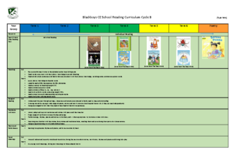 Blackboys Reading Curriculum Cycle B