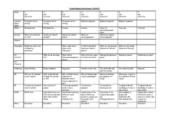 Class 5 Medium Term Planning Grid Term 2