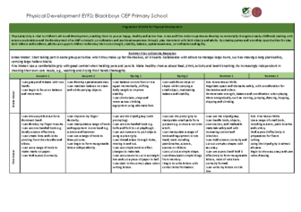 Physical Development Progression EYFS