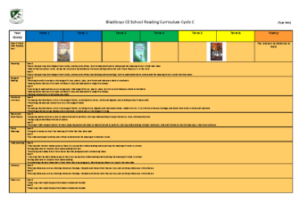 Blackboys Reading Curriculum Cycle C