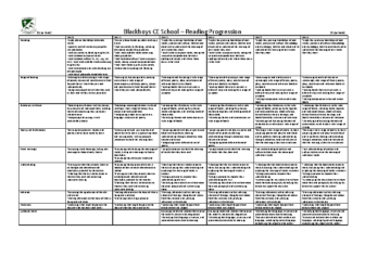 Reading Skills Progression 2024