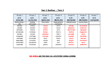 Year 6 Spellings Term 2