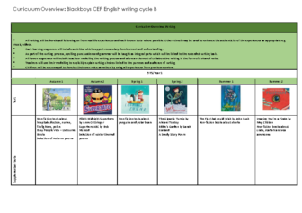 Writing Curriculum Cycle B