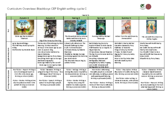 Writing Curriculum Cycle C