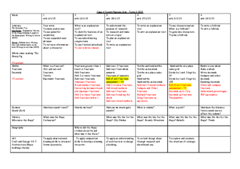 Class 4 Medium Term Plan Term 3