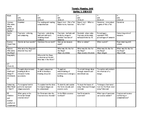 Class 5 Medium Term Planning Grid Term 3