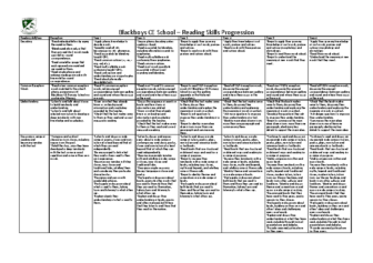 Reading Skills Progression 2024