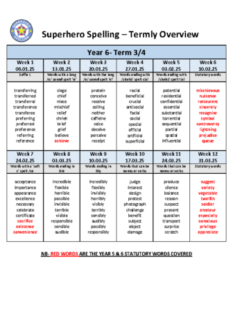 Year 6 Spelling Overview Term 3