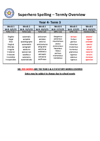 Year 4 Spelling Overview Term 3