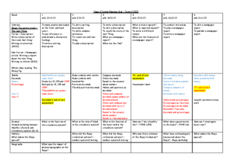 Class 4 Medium Term Plan Term 4