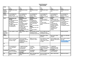 Class 2 Medium Term Planning Grid Term 4