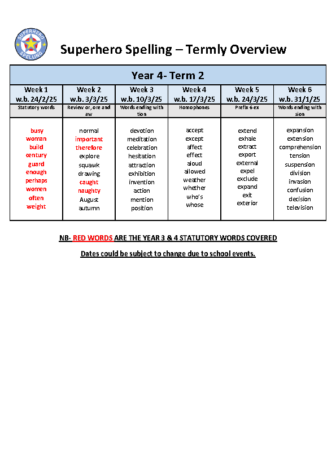 Year 4 Spelling Overview Term 4