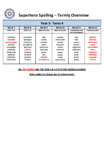 Year 5 Spelling Overview Term 4